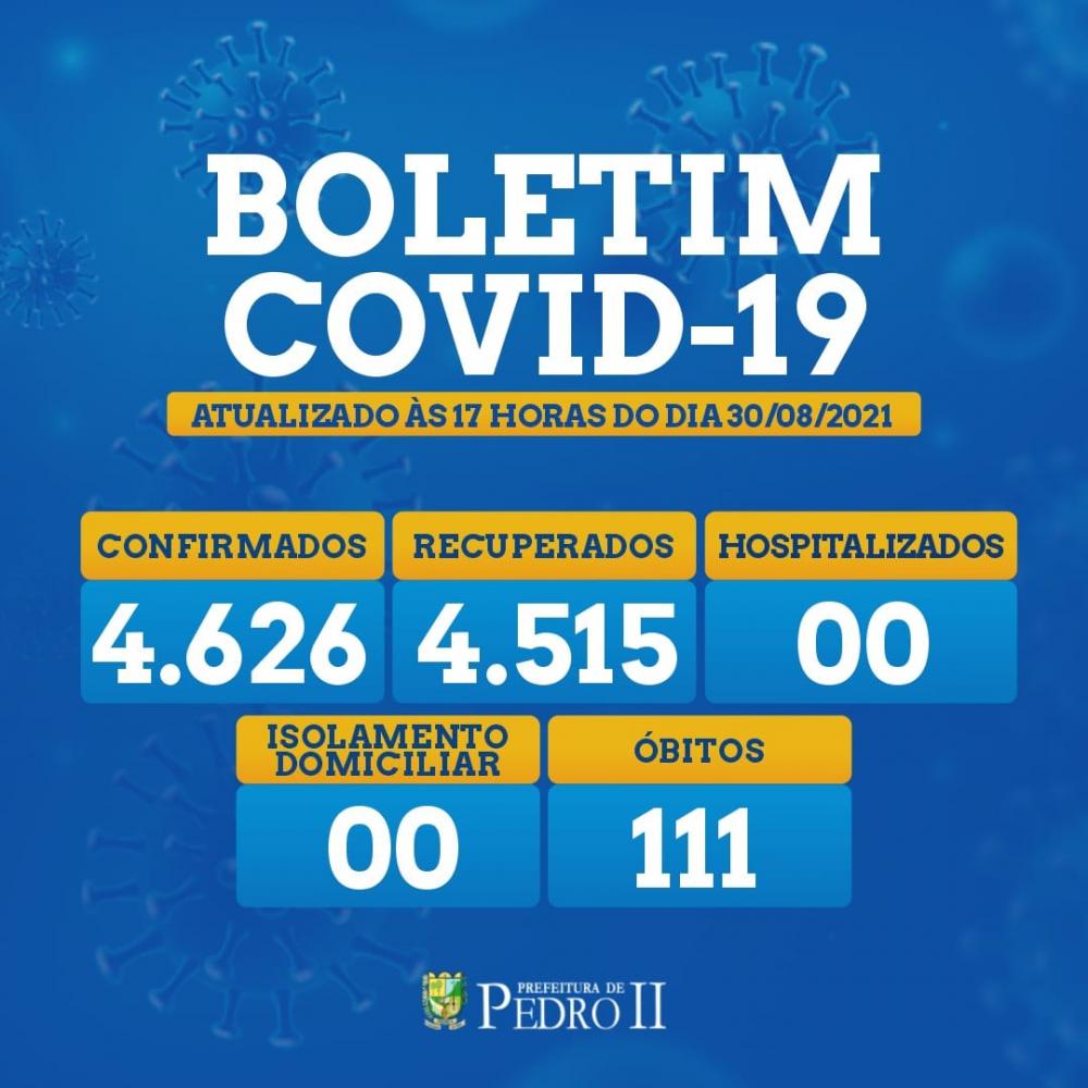 Pela primeira vez desde o inicio da pandemia, Pedro II zera os casos ativos de covid-19; aponta boletim!