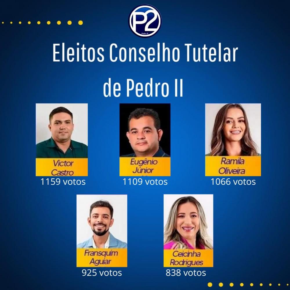 Confira o resultado das Eleições para o Conselho Tutelar de Pedro II