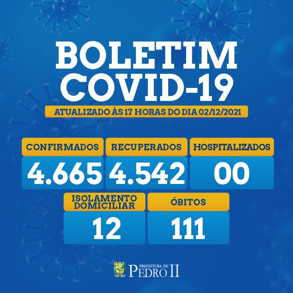 Pedro II está há mais de 100 dias sem óbitos por covid-19, porém, número de casos ativos volta a subir 