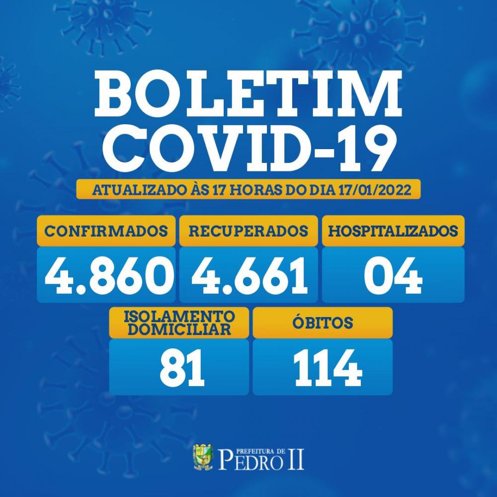 Pedro II registra 33 altas, 44 novos casos e um novo óbito provocado pela covid-19 